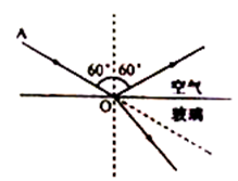 一束光斜射向玻璃表面,如图所示。请画出反射光线和折射光线。 一束光斜射向玻璃表面,如图所示。请画出反射光线和折射光线。