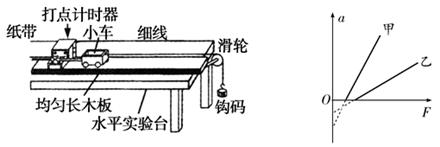 利用图示装置可以做力学中的许多实验。(1)以下说法正确的是________。A.利用此装置“研究匀变速直线运动”时,必须设法消除小车和木板间的摩擦阻力 利用图示装置可以做力学中的许多实验。(1)以下说法正确的是________。A.利用此装置“研究匀变速直线运动”时,必须设法消除小车和木板间的摩擦阻力