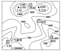 读等高线图,回答问题。小题1:关于四个村庄所处地形区的名称正确的是( )A.王村地处山谷B.张村地处山脊C.余村地处山谷D.李村地处山顶小题2:若王村与大王山 读等高线图,回答问题。小题1:关于四个村庄所处地形区的名称正确的是( )A.王村地处山谷B.张村地处山脊C.余村地处山谷D.李村地处山顶小题2:若王村与大王山