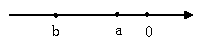 如图:那么的结果是A.-2bB.2bC.―2aD.2a 如图:那么的结果是A.-2bB.2bC.―2aD.2a