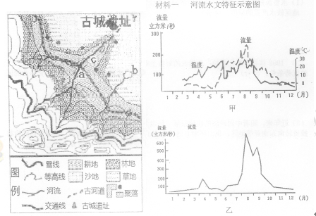 读下图 “我国西北某地等高线地形图”及相关材料,回答下列问题。材料一中能正确反映该地河流水文特征的是。该地的耕地主要沿山前冲积扇呈 读下图 “我国西北某地等高线地形图”及相关材料,回答下列问题。材料一中能正确反映该地河流水文特征的是。该地的耕地主要沿山前冲积扇呈