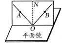 在“探究光反射时的规律”实验中,某实验小组的同学把一个平面镜放在水平桌面上,再把一张可沿ON折叠的硬纸板竖直地立在平面镜上,纸板上的直线ON垂直于镜面。 在“探究光反射时的规律”实验中,某实验小组的同学把一个平面镜放在水平桌面上,再把一张可沿ON折叠的硬纸板竖直地立在平面镜上,纸板上的直线ON垂直于镜面。
