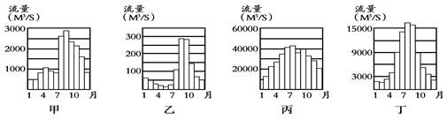 读某区域等年降水量线图,读图回答下列小题。小题1:图示区域内年降水量的空间分布规律是A.由东向西逐渐减少B.由西南向东北逐渐减少C.由西向东逐渐减少D.由东 读某区域等年降水量线图,读图回答下列小题。小题1:图示区域内年降水量的空间分布规律是A.由东向西逐渐减少B.由西南向东北逐渐减少C.由西向东逐渐减少D.由东