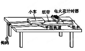 用如图所示装置做“验证牛顿第二定律”的实验。实验中小车及砝码的总质量为m1,钩码质量为m2,并用钩码所受的重力作为小车受到的合力,用纸带测出小车运动的加速度。( 用如图所示装置做“验证牛顿第二定律”的实验。实验中小车及砝码的总质量为m1,钩码质量为m2,并用钩码所受的重力作为小车受到的合力,用纸带测出小车运动的加速度。(