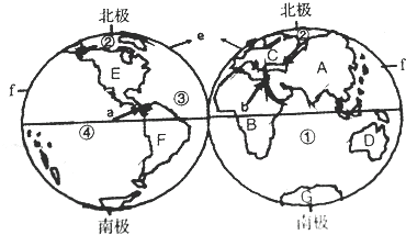 读下图回答问题写出图中字母代表的大洲名称A______B______C______D______E______F______G______写出数字代 魔方格