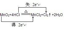 用双线桥分析下列氧化还原反应,并指出氧化剂还原剂①Fe+2HCl=FeCl2+H2↑氧化剂______还原剂______②MnO2+4HCl△.MnCl2+Cl 魔方格