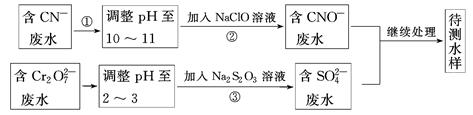 电镀厂镀铜废水中含有CN-和Cr2O72-,需要处理达标后才能排放。该厂拟定下列流程进行废水处理:回答下列问题:上述处理废水流程中主要使用的方法是____ 电镀厂镀铜废水中含有CN-和Cr2O72-,需要处理达标后才能排放。该厂拟定下列流程进行废水处理:回答下列问题:上述处理废水流程中主要使用的方法是____