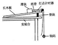 测量滑块在运动过程中所受的合外力是“探究动能定理”实验要解决的一个重要问题。为此,某同学设计了如下实验方案:A.实验装置如图所示,一端系在滑块上的细绳通过光滑的 测量滑块在运动过程中所受的合外力是“探究动能定理”实验要解决的一个重要问题。为此,某同学设计了如下实验方案:A.实验装置如图所示,一端系在滑块上的细绳通过光滑的