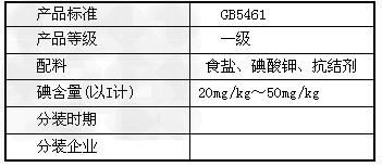 北京市场销售的某种食用精制盐包装袋上有如下说明 (1)碘酸钾与碘化钾在酸性条件下发生如下反应,配平化学方程式___KI 北京市场销售的某种食用精制盐包装袋上有如下说明 (1)碘酸钾与碘化钾在酸性条件下发生如下反应,配平化学方程式___KI