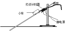 (10分)某同学用图中所示的实验装置研究小车在斜面上的运动。实验步骤如下:a.安装好实验器材。b.接通电源后,让拖着纸带的小车沿平板斜面向下运动,重复几次。选出 (10分)某同学用图中所示的实验装置研究小车在斜面上的运动。实验步骤如下:a.安装好实验器材。b.接通电源后,让拖着纸带的小车沿平板斜面向下运动,重复几次。选出