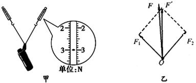 某同学在家里做实验探究共点力的合成。他从学校的实验室里借来两个弹簧秤,按如下步骤进行实验。A.在墙上贴一张白纸用来记录弹簧秤弹力的大小和方向B.在一个弹簧秤的下 某同学在家里做实验探究共点力的合成。他从学校的实验室里借来两个弹簧秤,按如下步骤进行实验。A.在墙上贴一张白纸用来记录弹簧秤弹力的大小和方向B.在一个弹簧秤的下