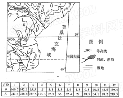 (10分)下图示意世界某区域,下表为图中甲、乙两地的各月降雨量表(单位:毫米)描述该区域的地形特征。(3分)比较①、②河段水文 (10分)下图示意世界某区域,下表为图中甲、乙两地的各月降雨量表(单位:毫米)描述该区域的地形特征。(3分)比较①、②河段水文