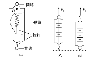实验室常用的弹簧测力计如图所示,弹簧的一端与连接有挂钩的拉杆相连,另一端固定在外壳上的O点,外壳上固定一个圆环,整个外壳重为G,弹簧和拉杆的质量忽略不计.现将该 实验室常用的弹簧测力计如图所示,弹簧的一端与连接有挂钩的拉杆相连,另一端固定在外壳上的O点,外壳上固定一个圆环,整个外壳重为G,弹簧和拉杆的质量忽略不计.现将该