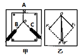 在“探究求合力的方法”的实验中:本实验采用的科学方法是A.理想实验法 B.等效替代法C.控制变量法D.建立物理模型法以下是其中的两个实验 在“探究求合力的方法”的实验中:本实验采用的科学方法是A.理想实验法 B.等效替代法C.控制变量法D.建立物理模型法以下是其中的两个实验
