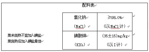 下面是某加碘食盐包装袋上的部分图表文字。由此,你得到的信息和作出的推测是A.此食盐是纯 下面是某加碘食盐包装袋上的部分图表文字。由此,你得到的信息和作出的推测是A.此食盐是纯