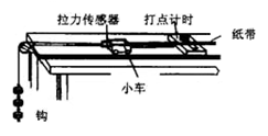 某试验小组利用拉力传感器来验证牛顿第二定律,实验装置如图。他们将拉力传感器固定在小车上,用不可伸长的细线将其通过一个定滑轮与钩码相连,用拉力传感器记录 某试验小组利用拉力传感器来验证牛顿第二定律,实验装置如图。他们将拉力传感器固定在小车上,用不可伸长的细线将其通过一个定滑轮与钩码相连,用拉力传感器记录