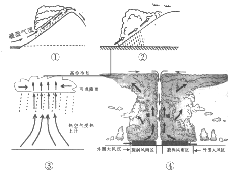 读某区域年等降水量线分布图,完成下列各题。小题1: 对图中年等降水量分布影响较大的因素是①距海远近②冬季风影响程度③地形④洋流A.①②B.③④C.①③D.②④小 读某区域年等降水量线分布图,完成下列各题。小题1: 对图中年等降水量分布影响较大的因素是①距海远近②冬季风影响程度③地形④洋流A.①②B.③④C.①③D.②④小