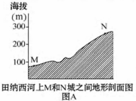 读田纳西河上M与N城之问地形剖面图A及N城市的气候资料图B。据此完成下列各题。(l)N地气候类型是________气候,气候特点是____________。(2 读田纳西河上M与N城之问地形剖面图A及N城市的气候资料图B。据此完成下列各题。(l)N地气候类型是________气候,气候特点是____________。(2