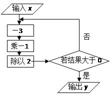根据如图所示的流程图计算,若输入x的值为—1,则输出y的值为若输入x的值为7,则输出y的值为 根据如图所示的流程图计算,若输入x的值为—1,则输出y的值为若输入x的值为7,则输出y的值为