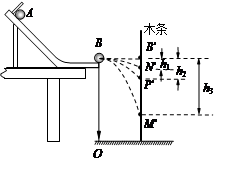 两位同学用如图所示装置,通过半径相同的A、B两球的碰撞来验证动量守恒定律。实验中必须满足的条件是。A.斜槽轨道尽量光滑以减小误差B.斜槽轨道末端的 两位同学用如图所示装置,通过半径相同的A、B两球的碰撞来验证动量守恒定律。实验中必须满足的条件是。A.斜槽轨道尽量光滑以减小误差B.斜槽轨道末端的
