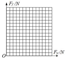甲乙两同学做测定木板与铁块之间的动摩擦因数的实验时,设计了甲乙两种方案:方案甲:木板固定,用弹簧秤拉动铁块,如图甲所示;方案乙:铁块通过弹簧秤与墙连接,用手拉动 甲乙两同学做测定木板与铁块之间的动摩擦因数的实验时,设计了甲乙两种方案:方案甲:木板固定,用弹簧秤拉动铁块,如图甲所示;方案乙:铁块通过弹簧秤与墙连接,用手拉动