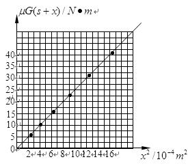 某同学想研究弹簧的弹性势能Ep和弹簧形变量x间的函数关系。设想用水平力缓慢地将弹簧从原长拉伸x,该过程拉力做的功W等于弹性势能的增加,即Ep。根据本实验所得,弹 某同学想研究弹簧的弹性势能Ep和弹簧形变量x间的函数关系。设想用水平力缓慢地将弹簧从原长拉伸x,该过程拉力做的功W等于弹性势能的增加,即Ep。根据本实验所得,弹