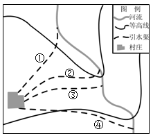 下图为“某区域简图”,读图完成下列问题。小题1:图中数码代表的四条引水线路中,河水最可能自流入村的是A.①B.②C.③D.④小题2:若图中等高距为50米,图中最 下图为“某区域简图”,读图完成下列问题。小题1:图中数码代表的四条引水线路中,河水最可能自流入村的是A.①B.②C.③D.④小题2:若图中等高距为50米,图中最