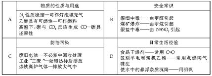 善于梳理化学知识,能使你头脑更聪明。以下梳理的知识完全正确的一组是 善于梳理化学知识,能使你头脑更聪明。以下梳理的知识完全正确的一组是