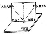 如图所示为探究光的反射规律的实验装置。小明同学首先使纸板A和纸板B处于同一平面,可以在纸板B上观察到反射光线OF.小明想探究反射光线与入射光线是否在同一平 如图所示为探究光的反射规律的实验装置。小明同学首先使纸板A和纸板B处于同一平面,可以在纸板B上观察到反射光线OF.小明想探究反射光线与入射光线是否在同一平