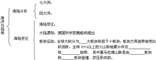知识结构 魔方格