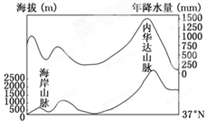 图是沿37°N世界某地地形剖面图及降水量分布图。读图回答问题。小题1:下列因素中,不是影响图示区域降水分布的是( ) A.地形B.大气环流C.洋流 D.太阳辐射 图是沿37°N世界某地地形剖面图及降水量分布图。读图回答问题。小题1:下列因素中,不是影响图示区域降水分布的是( ) A.地形B.大气环流C.洋流 D.太阳辐射