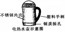 现代家庭都用电热水壶烧开水,其中蕴含许多化学知识。请回答以下问题:⑴塑料手柄属于。⑵铜制电源插头的插孔 现代家庭都用电热水壶烧开水,其中蕴含许多化学知识。请回答以下问题:⑴塑料手柄属于。⑵铜制电源插头的插孔