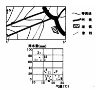 读“某地的等高线示意图”和“该地区的气候资料”图后,回答下面2题小题1:下列判断正确的是A.图中河流的三条支流中有一条画错了B.图中河 读“某地的等高线示意图”和“该地区的气候资料”图后,回答下面2题小题1:下列判断正确的是A.图中河流的三条支流中有一条画错了B.图中河