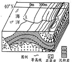 下图是“400 N附近某地等高线地形图和地质构造示意图”,读图回答下列问题。图中①处地质构造是,③处地质构造是。图中②是大洋板块,用板块构造学说 下图是“400 N附近某地等高线地形图和地质构造示意图”,读图回答下列问题。图中①处地质构造是,③处地质构造是。图中②是大洋板块,用板块构造学说