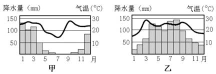 每年7月底,随着旱季的来临,数以百万计的角马、斑马等食草野生动物就会组成一支迁徙大军,向肯尼亚的自然保护区进发,寻找充足的水源和食物。2012年和2013年7月 每年7月底,随着旱季的来临,数以百万计的角马、斑马等食草野生动物就会组成一支迁徙大军,向肯尼亚的自然保护区进发,寻找充足的水源和食物。2012年和2013年7月