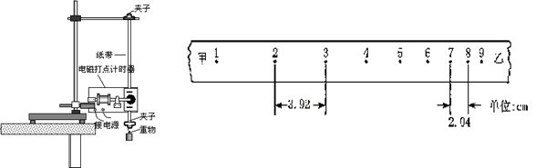 分,每空(1)某同学用如图所示的装置测定重力加速度,打点计时器使用交流电频率为50Hz,打出的纸带如图所示,由纸带所示数据可算出实验时打下点5时重物的速率为m/ 分,每空(1)某同学用如图所示的装置测定重力加速度,打点计时器使用交流电频率为50Hz,打出的纸带如图所示,由纸带所示数据可算出实验时打下点5时重物的速率为m/