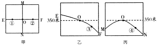 下图中,沿甲图E—F、M—N所作的地形剖面分别为乙图和丙图。读图,回答1~2题。 1、关于图中①②③④四地的说法正确的是[ 下图中,沿甲图E—F、M—N所作的地形剖面分别为乙图和丙图。读图,回答1~2题。 1、关于图中①②③④四地的说法正确的是[