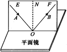 利用如图装置进行“探究光的反射规律”实验:将一束光贴着纸板A沿EO射到O点,若将纸板B向前或向后折,此时在纸板B上看不到反射光,这样做的目的是探究. 利用如图装置进行“探究光的反射规律”实验:将一束光贴着纸板A沿EO射到O点,若将纸板B向前或向后折,此时在纸板B上看不到反射光,这样做的目的是探究.