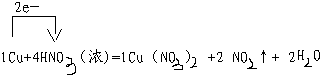 1)在Fe3O4+4CO高温.3Fe+4CO2的反应中,______是氧化剂,______是还原剂,______元素被氧化,______元素被还原.2)配平下列 魔方格