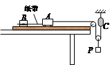 某同学用如图所示的装置探究小车加速度与合外力的关系。图中小车A左端连接一纸带并穿过打点计时器B的限位孔,右端用一轻绳绕过滑轮系于拉力传感器C的下端,A、B置于水 某同学用如图所示的装置探究小车加速度与合外力的关系。图中小车A左端连接一纸带并穿过打点计时器B的限位孔,右端用一轻绳绕过滑轮系于拉力传感器C的下端,A、B置于水
