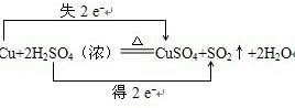 在反应中:Cu+2H2SO4=CuSO4+SO2↑+2H2O______元素被还原;______是氧化剂Cu发生了___ 魔方格