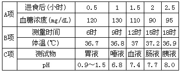 2009年9月25日“神七”飞船在酒泉升空,还进行了一系列科学实验任务,其中航天员本身被作为生理实验的对象。科研人员在两名航天员的身上装上各种各样的 2009年9月25日“神七”飞船在酒泉升空,还进行了一系列科学实验任务,其中航天员本身被作为生理实验的对象。科研人员在两名航天员的身上装上各种各样的