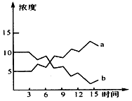 为探索影响生物体内甲状腺激素水平的诸多相关因素,某研究性学习小组做了2个实验和1个实验设计。(1)实验一:取生长正常的成年雄鼠甲,对其体内甲状腺激素 为探索影响生物体内甲状腺激素水平的诸多相关因素,某研究性学习小组做了2个实验和1个实验设计。(1)实验一:取生长正常的成年雄鼠甲,对其体内甲状腺激素