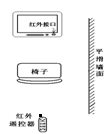 小黄坐的位置与电视机红外线接收窗口之间刚好有张椅子,如图所示。若不移动位置仍要遥控电视,在图中画出遥控器发出红外线传播到电视机红外线接收窗口的光路。 小黄坐的位置与电视机红外线接收窗口之间刚好有张椅子,如图所示。若不移动位置仍要遥控电视,在图中画出遥控器发出红外线传播到电视机红外线接收窗口的光路。