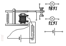 如图所示,S是点光源,S点发出的光经过平面镜反射后经过A点,请画出这条入射光线和反射光线。如图所示,轻质杠杆的支点为O,请画出重为10N的物块G的重 如图所示,S是点光源,S点发出的光经过平面镜反射后经过A点,请画出这条入射光线和反射光线。如图所示,轻质杠杆的支点为O,请画出重为10N的物块G的重