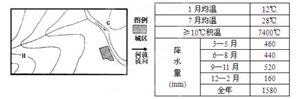 该图为我国东部某地的等高线示意图和该地区的气候资料表,图中等高线所示高度分别为100m、200m、300m、400m。综合分析后,完成问题。小题1:下列判断正确 该图为我国东部某地的等高线示意图和该地区的气候资料表,图中等高线所示高度分别为100m、200m、300m、400m。综合分析后,完成问题。小题1:下列判断正确