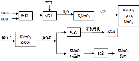 工业上制备的高锰酸钾是锰的重要化合物和常用的氧化剂.以下是工业上用软锰矿制备高锰酸钾的一种工艺流程.①KMnO4稀溶液是一种常用的消毒剂.其消毒原理与下列物质相 魔方格