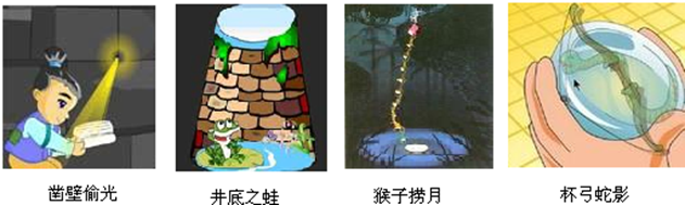 如图所示,下列成语与其物理知识相符的是A.凿壁偷光—光的折射B.井底之蛙—光的反射C.猴子捞月—光的折射D.杯弓蛇影—光的反射 如图所示,下列成语与其物理知识相符的是A.凿壁偷光—光的折射B.井底之蛙—光的反射C.猴子捞月—光的折射D.杯弓蛇影—光的反射