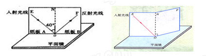 为了探究光反射时的规律,小明进行了如图所示的实验。小明在实验中多次改变光束的入射方向进行实验,这样做的目的是:______________________ 为了探究光反射时的规律,小明进行了如图所示的实验。小明在实验中多次改变光束的入射方向进行实验,这样做的目的是:______________________
