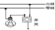 按照题目要求作图:(1)在图甲中根据给出的入射光线AO画出反射光线OB。(2)请在图乙中把螺口灯泡和开关正确接入家庭电路中。(3)标出图丙中通电螺线管的小磁针( 按照题目要求作图:(1)在图甲中根据给出的入射光线AO画出反射光线OB。(2)请在图乙中把螺口灯泡和开关正确接入家庭电路中。(3)标出图丙中通电螺线管的小磁针(